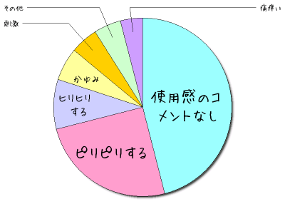 ピリピリするか